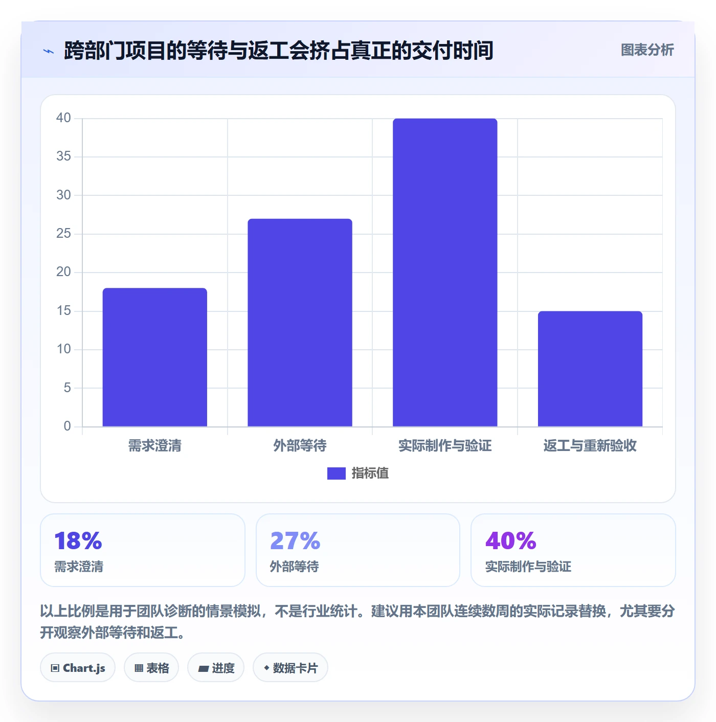 Agile怎么做？跨部门团队入门指南：敏捷项目从0到1