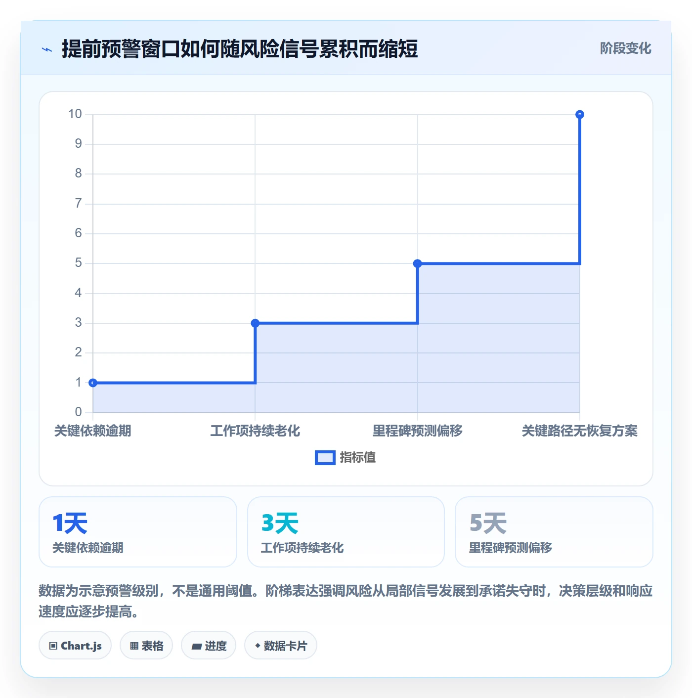 跟踪流程与规范：企业管理者进度跟踪最佳实践关键指标