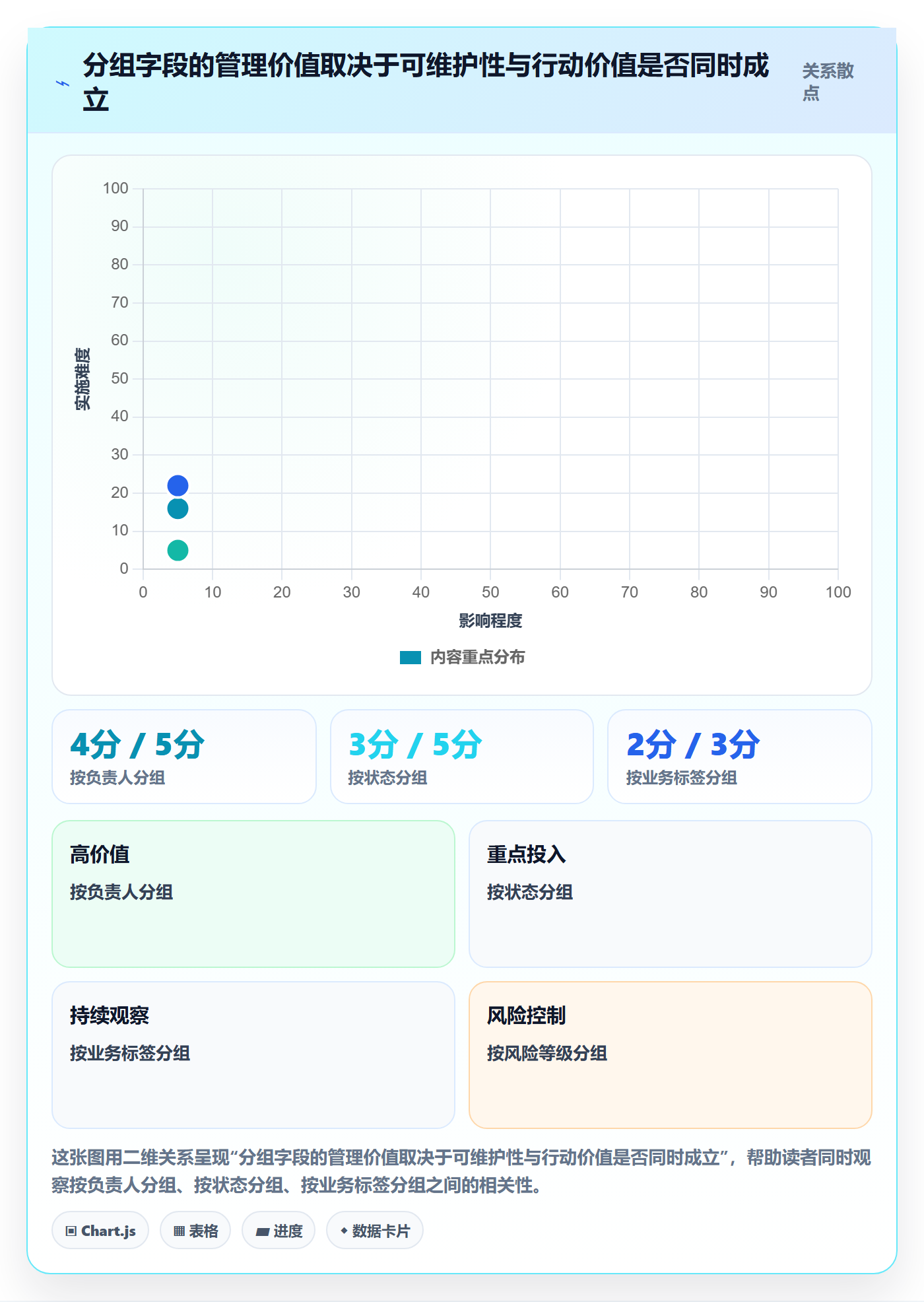 分组实操方法:企业管理者提升列表视图效率的协同管理方法与模板