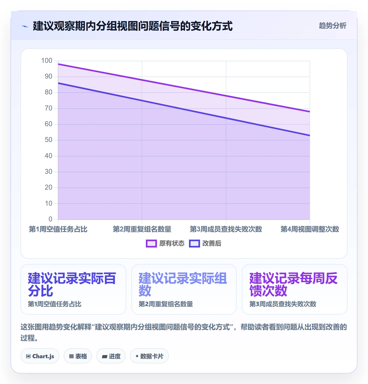列表视图如何做好分组？项目成员入门指南与操作步骤
