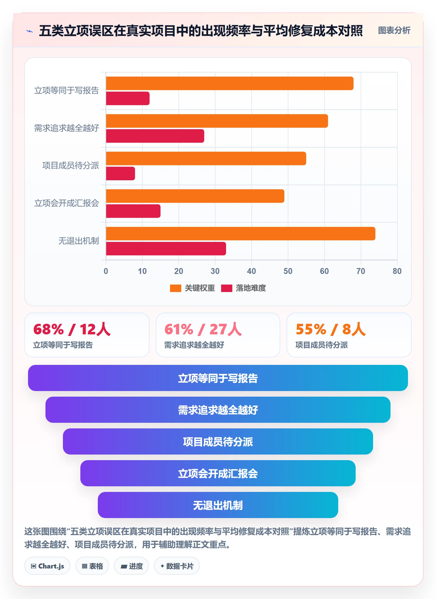 项目成员怎么做?项目负责人实操方法:项目立项从0到1