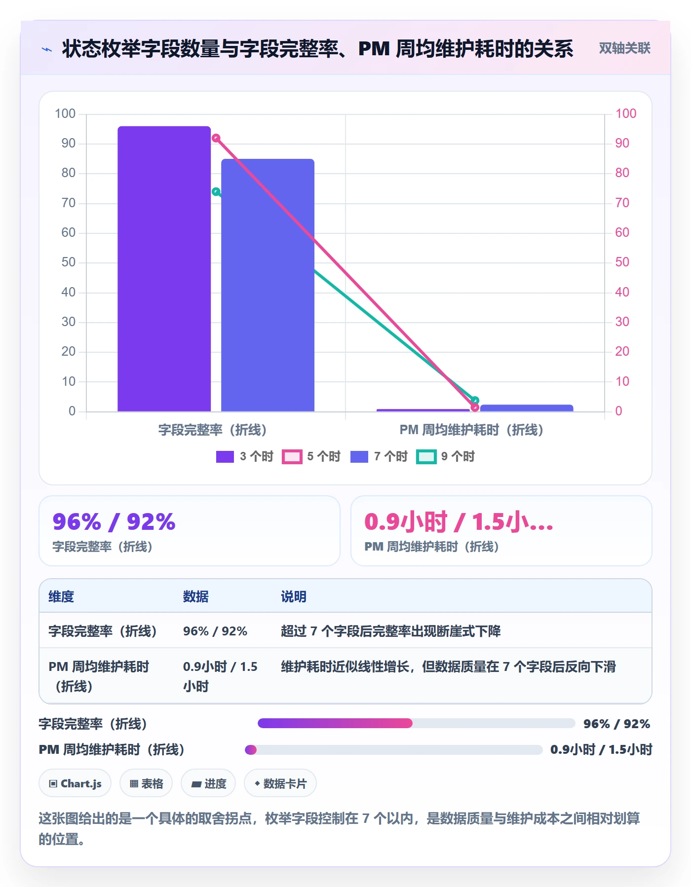 节点状态落地方案:项目经理开展里程碑的数据分析案例解析