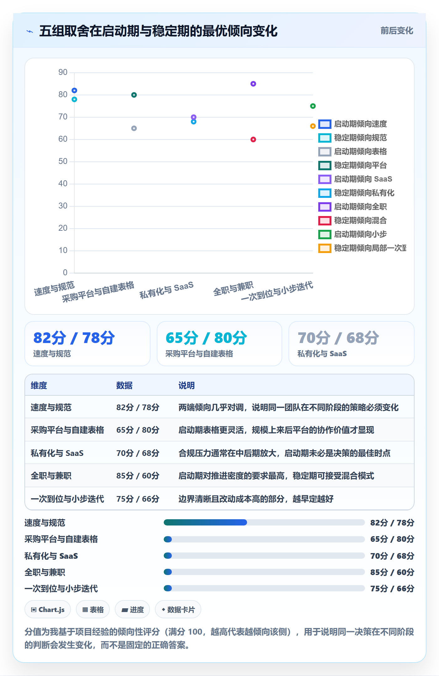 开始怎么做？实施团队落地方案：任务执行从0到1
