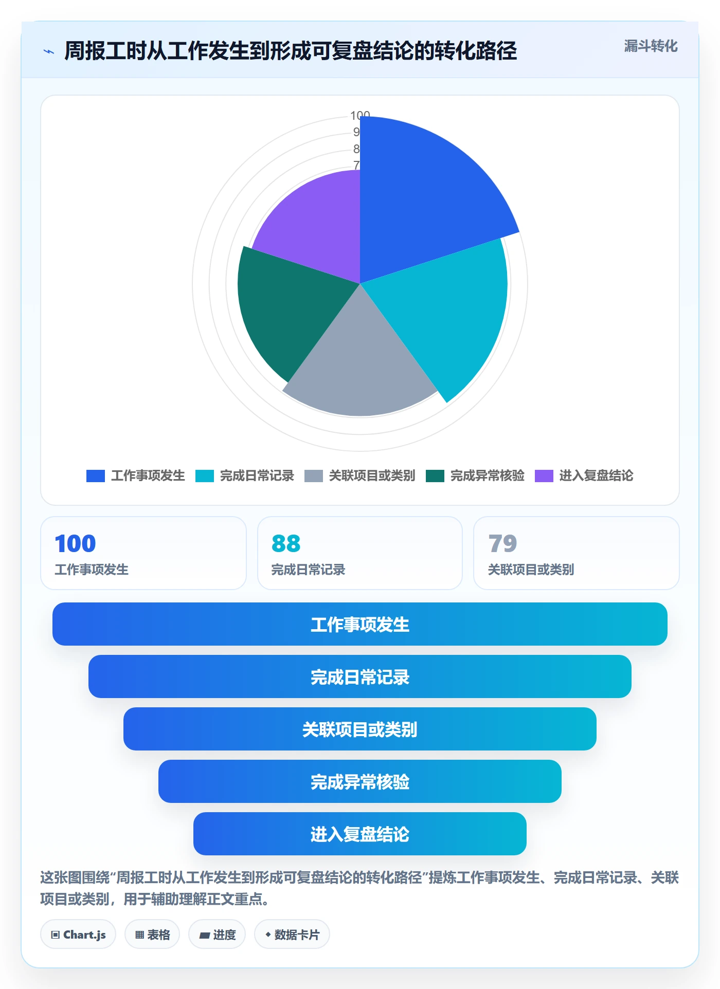 工时表周报工时教程:企业管理者最佳实践,避坑指南