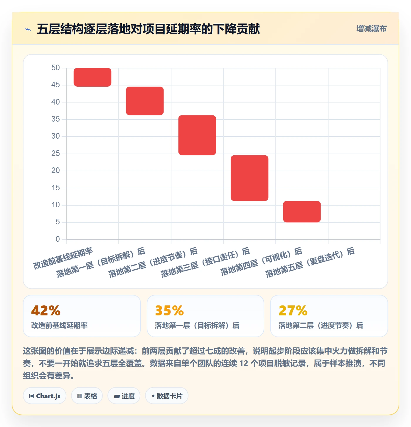 目标进度实操方法：实施团队提升项目目标效率的流程优化方法与模板