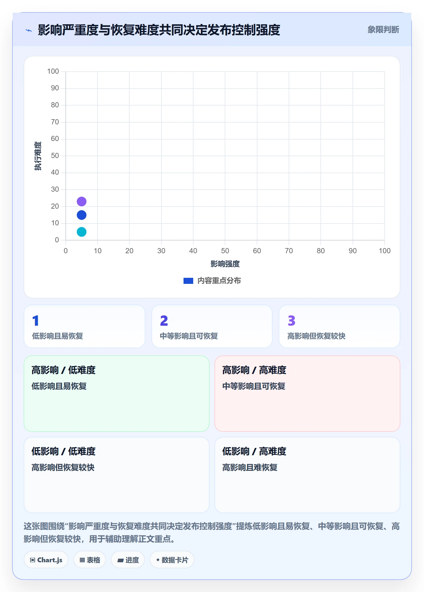 发布管理发布教程:企业管理者入门指南,避坑指南