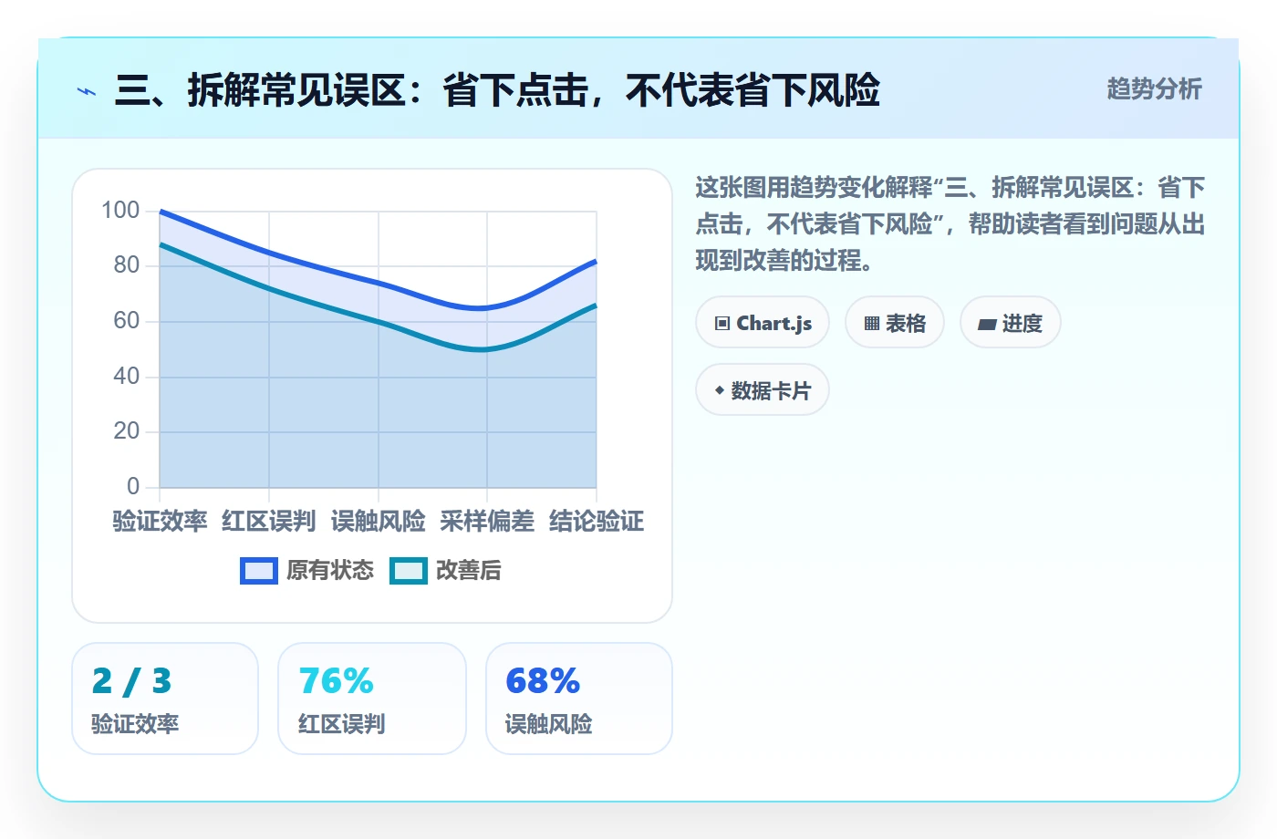 三、拆解常见误区:省下点击,不代表省下风险