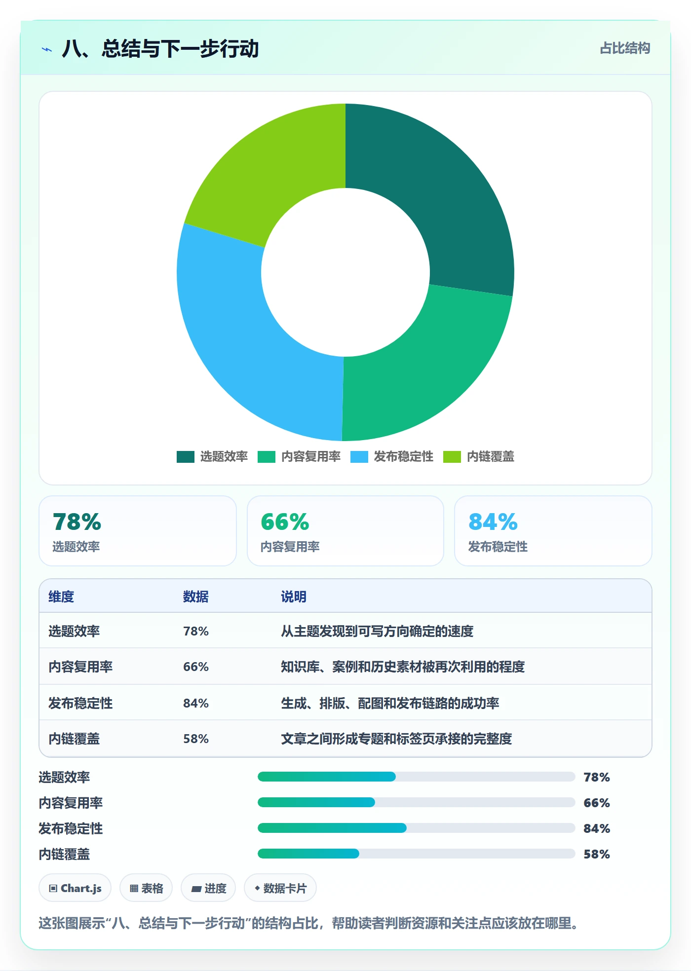 八、总结与下一步行动