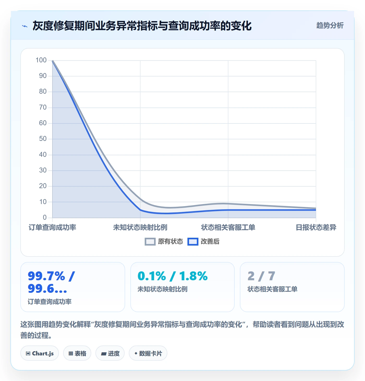 版本管理如何做好Release?跨部门团队风险控制与操作步骤