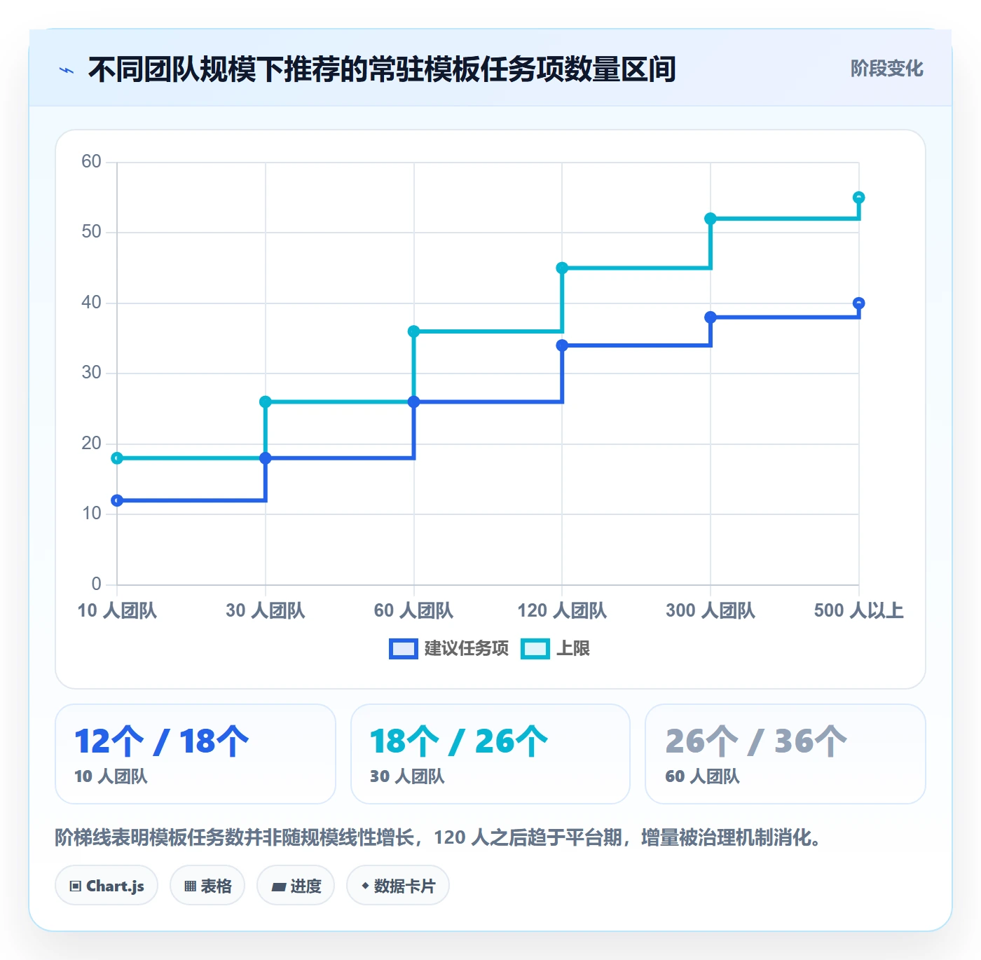 模板任务管理方法大全:产品经理项目模板风险控制落地清单