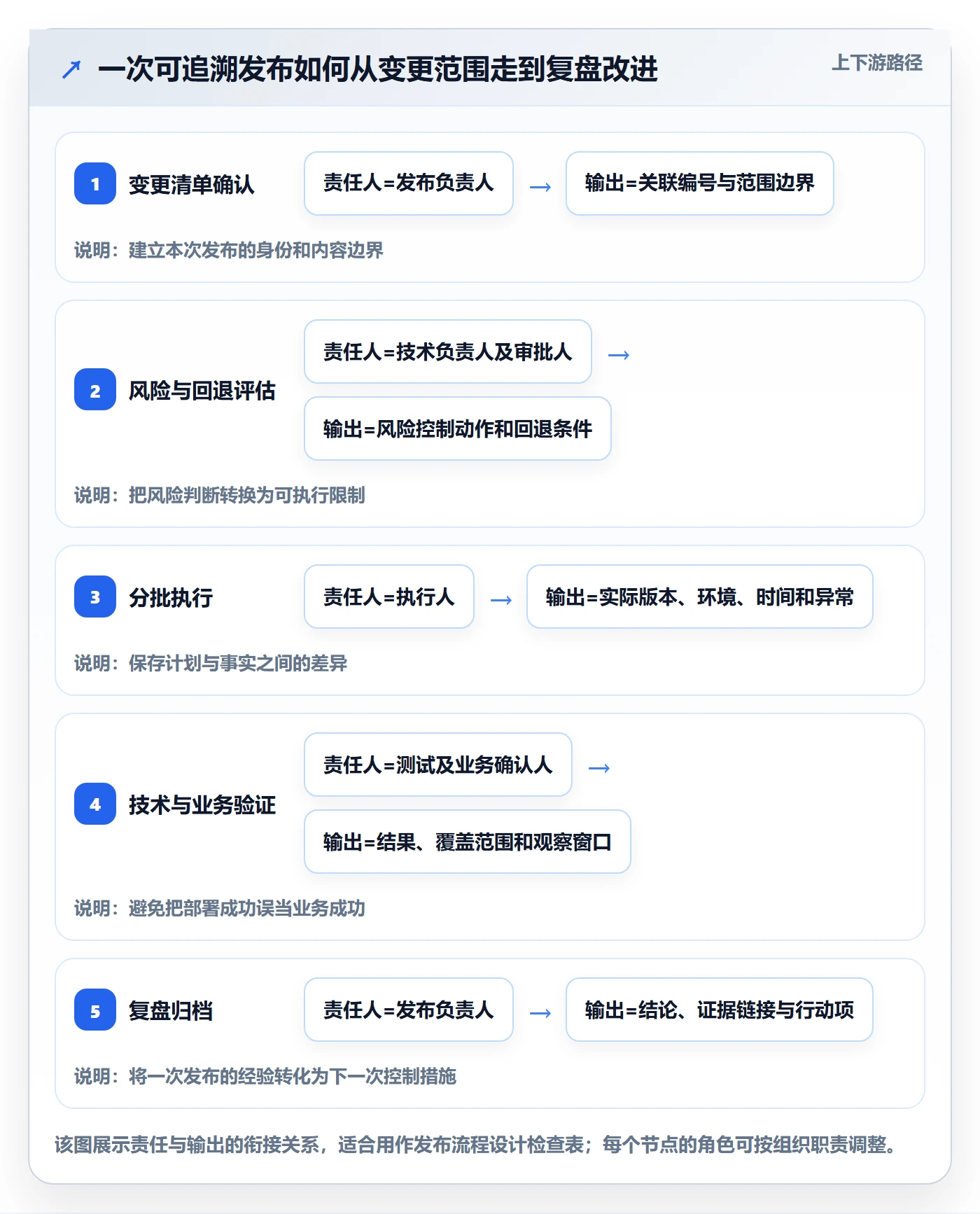 发布管理如何做好发布记录？实施团队实操方法与操作步骤