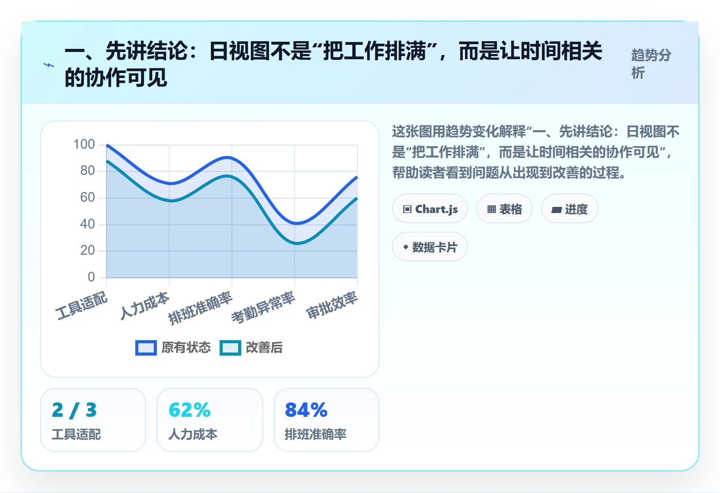 日视图怎么做？企业管理者流程优化：日历视图从0到1