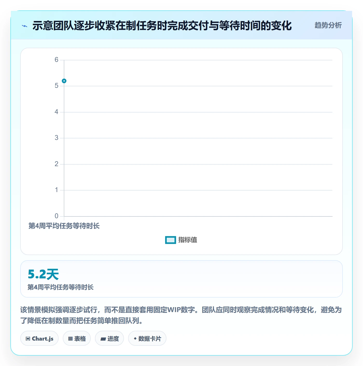 待处理管理指南：项目经理如何做好看板，效率提升全流程