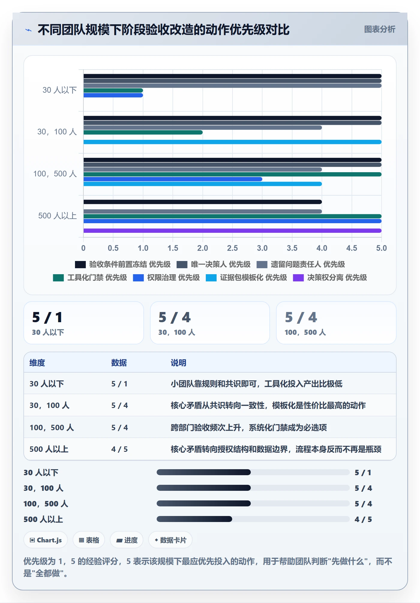 阶段验收落地方案:跨部门团队开展项目阶段的最佳实践案例解析