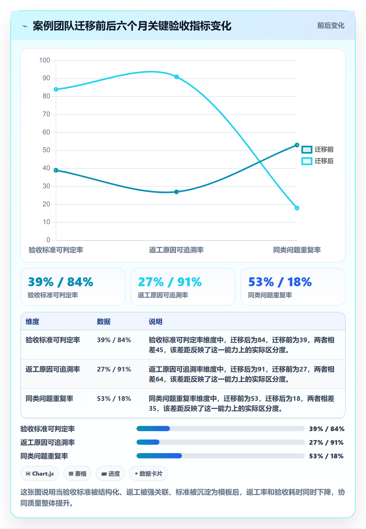 任务验收返工全流程:项目成员协同管理与一文讲清