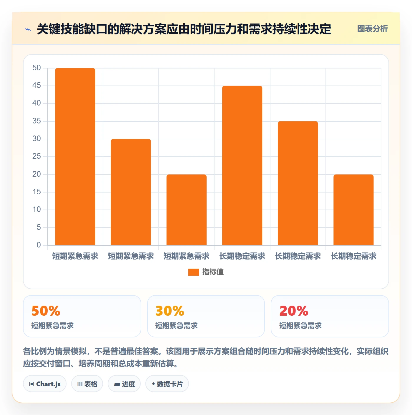 技能管理指南:项目经理如何做好资源管理,制度设计全流程