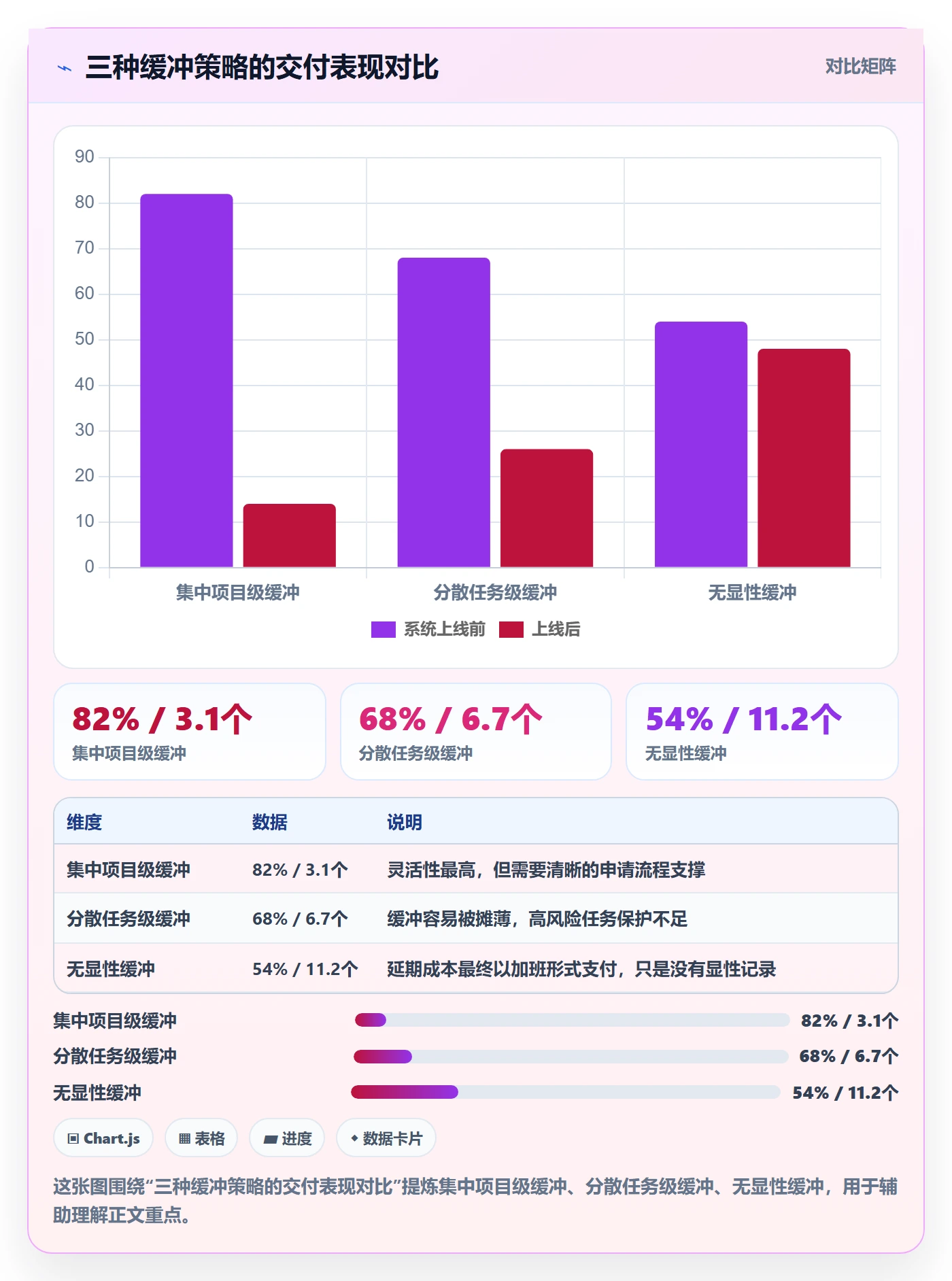预计工期最佳实践:项目经理任务属性风险控制,常见问题