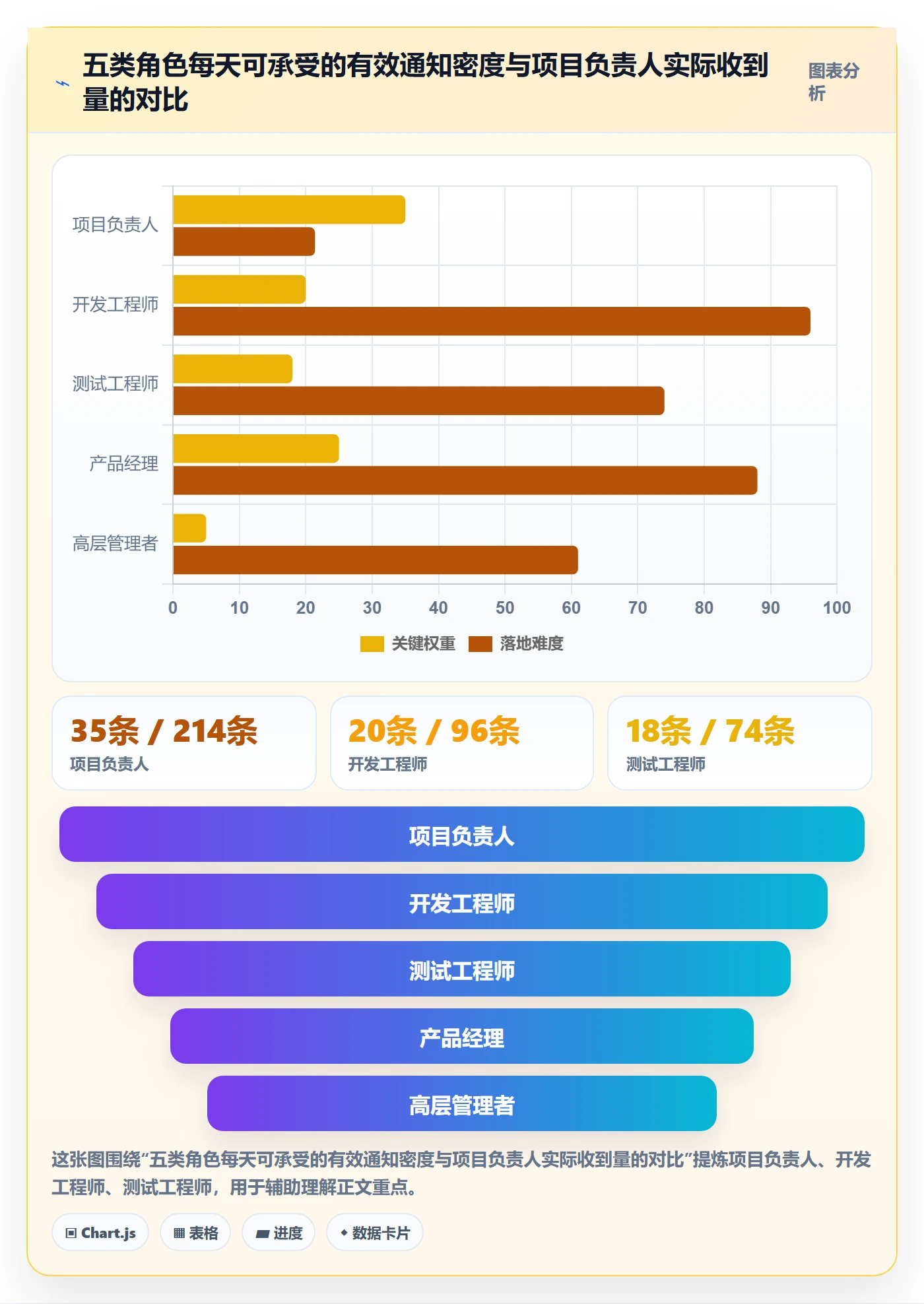 消息通知管理方法大全：项目负责人任务提醒协同管理落地清单