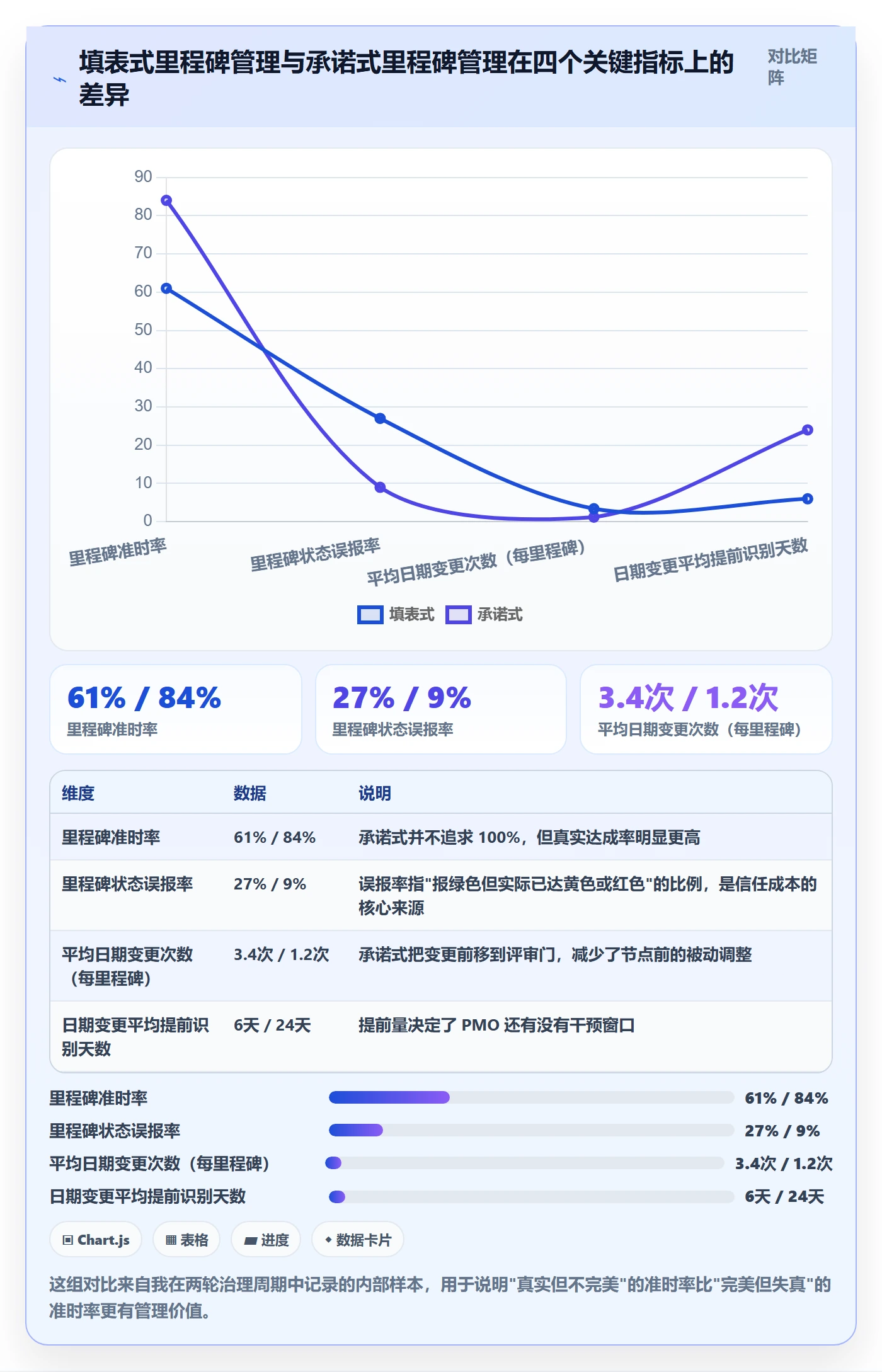 节点日期最佳实践:PMO里程碑实操方法,常见问题