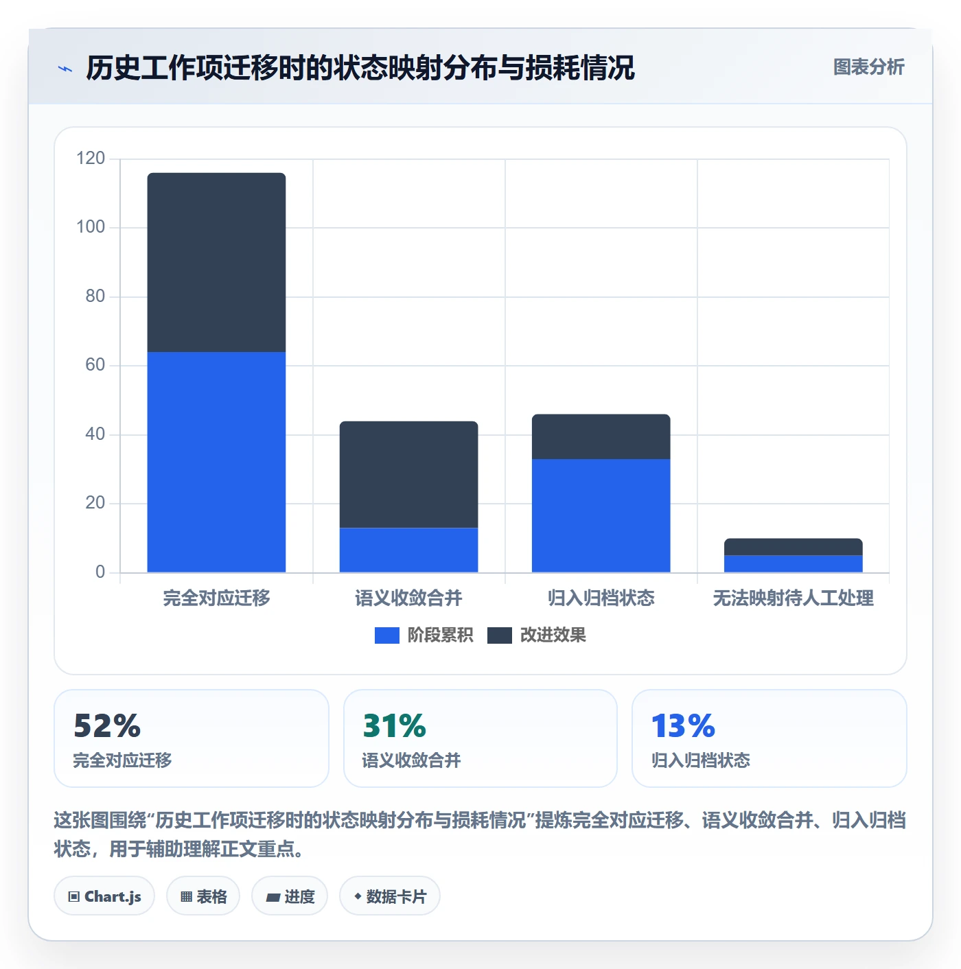 状态怎么做?跨部门团队效率提升:任务属性从0到1