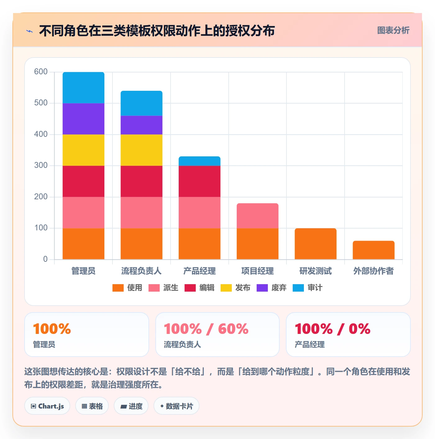 项目模板模板权限全流程:产品经理数据分析与一文讲清