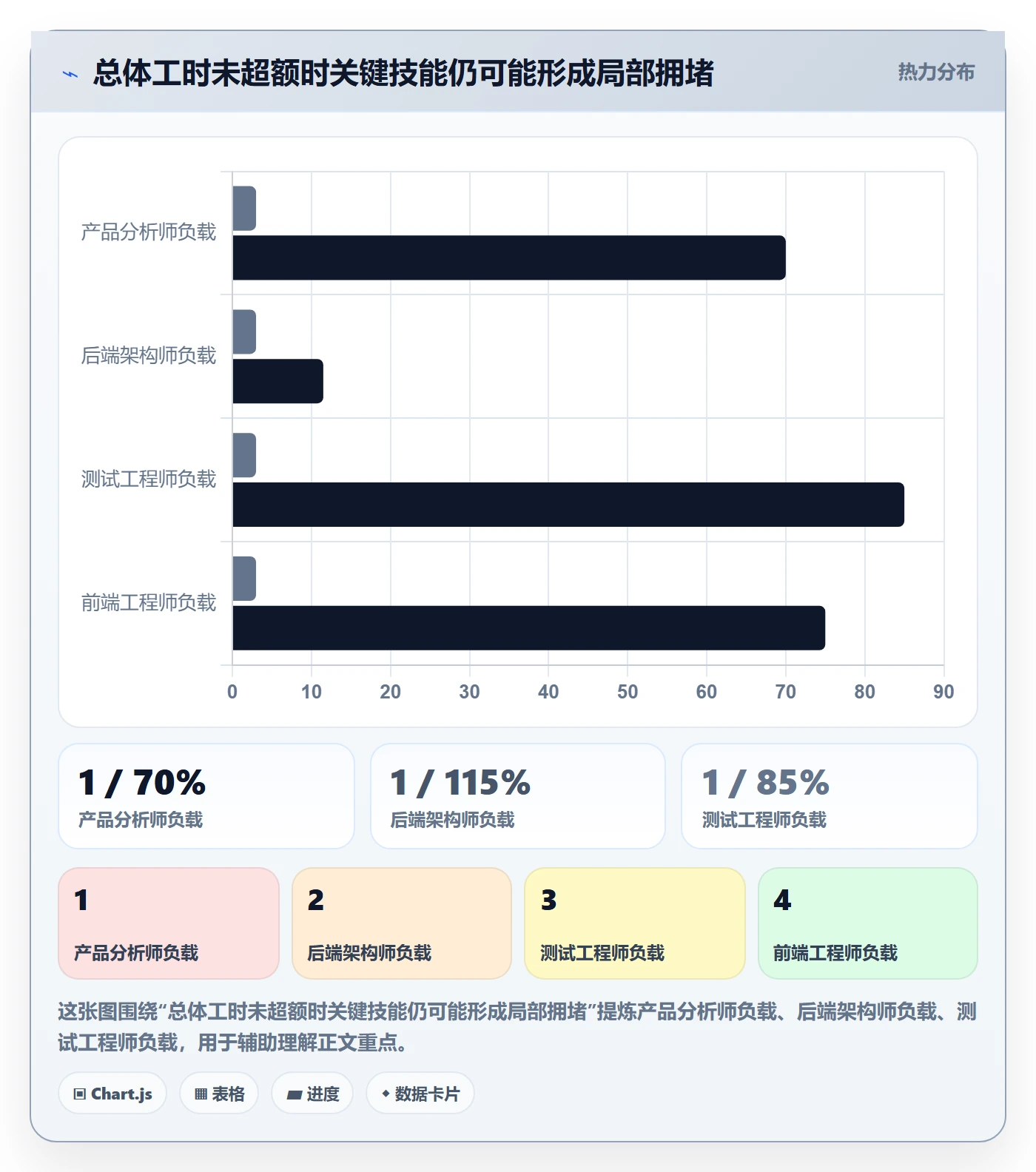 Capacity管理指南:产品经理如何做好资源负载,效率提升全流程
