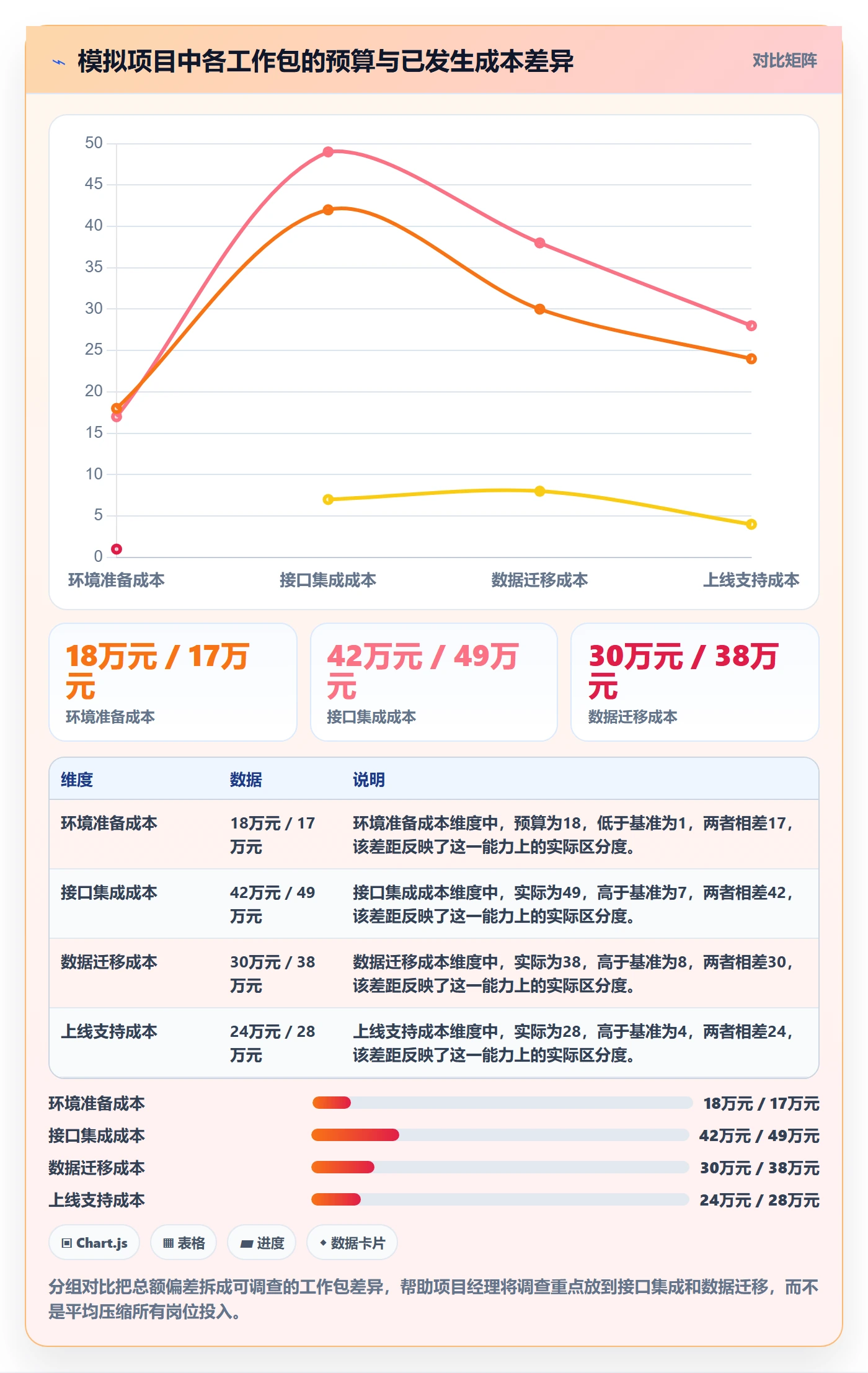 项目成本怎么做？实施团队协同管理：成本管理从0到1