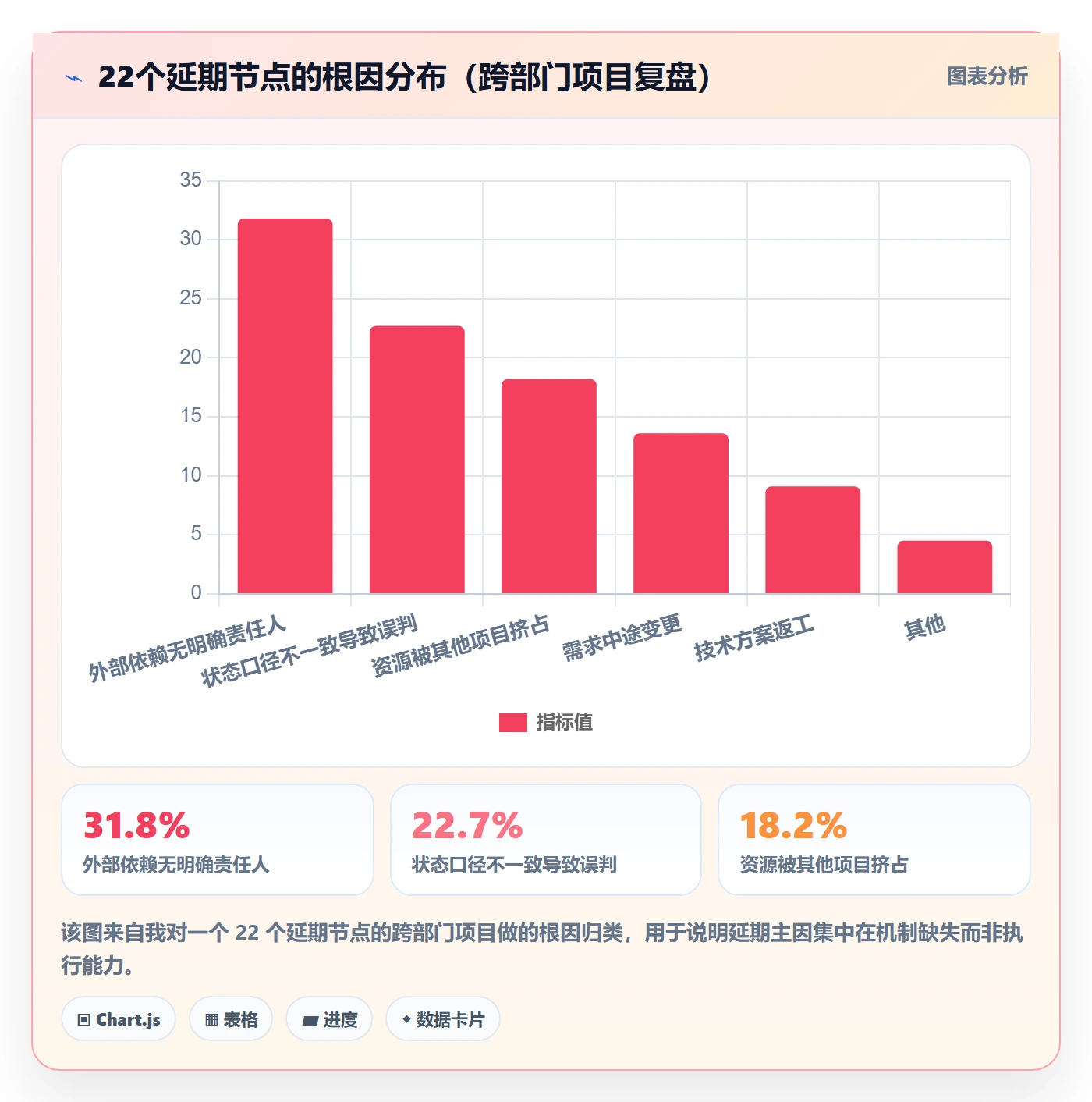追踪管理方法大全:产品经理进度跟踪入门指南落地清单