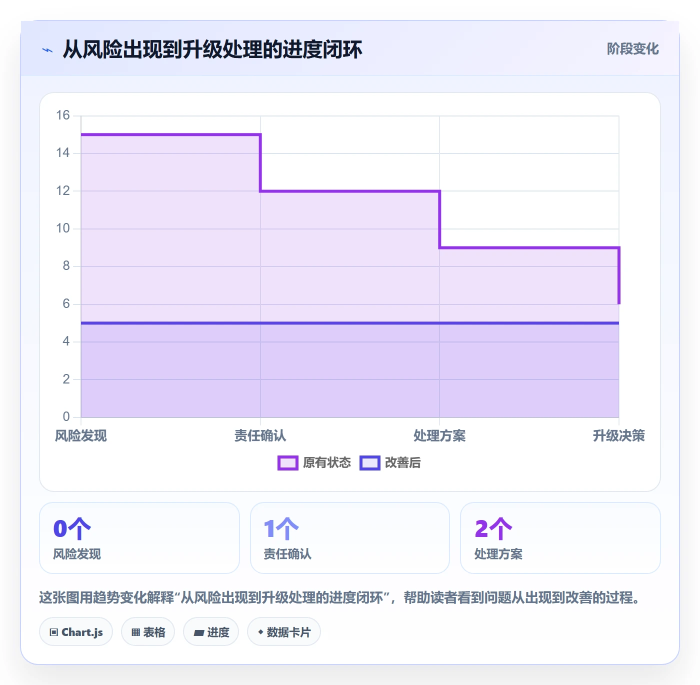 动态管理指南:项目成员如何做好进度跟踪,制度设计全流程