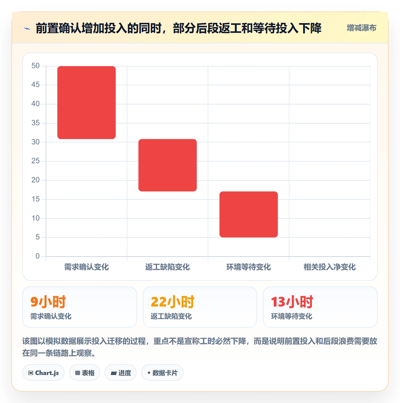 工时怎么做?跨部门团队效率提升:工时管理从0到1