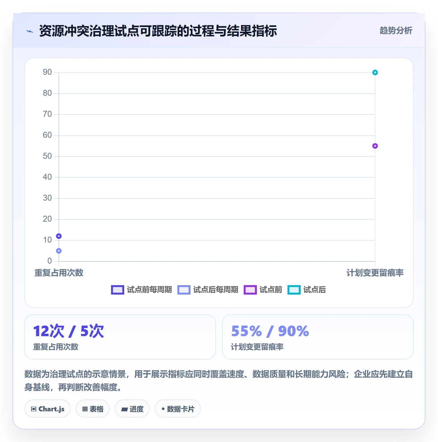人力资源计划资源冲突教程:管理层制度设计,避坑指南