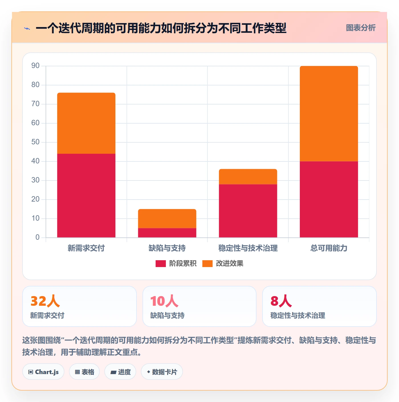 需求池落地方案：研发团队开展需求管理的制度设计案例解析