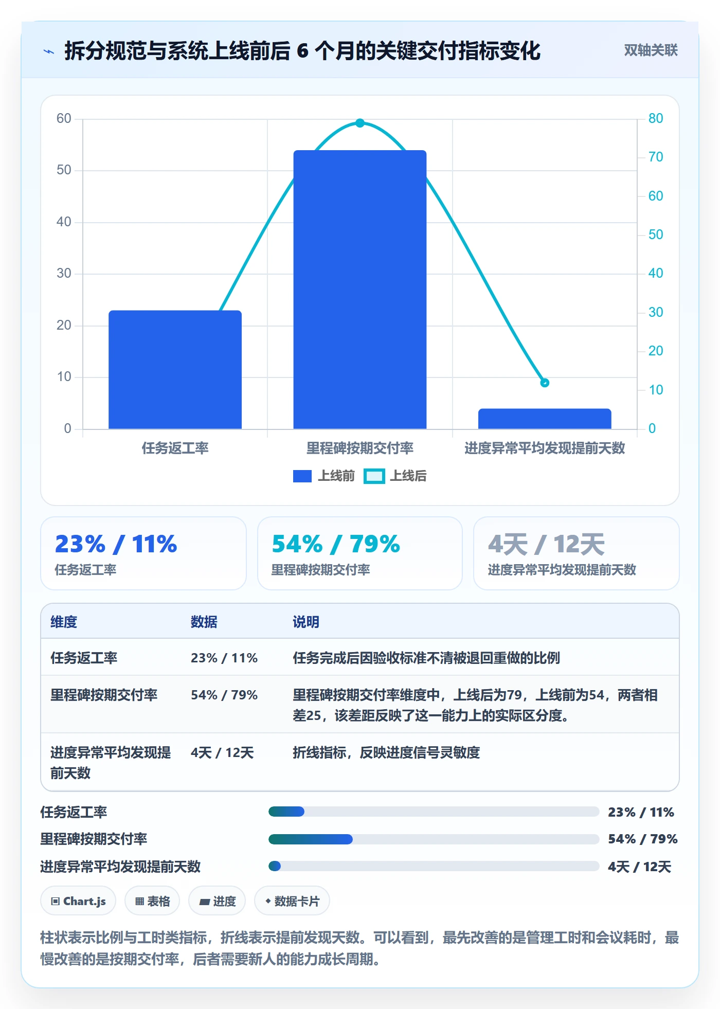 任务管理任务拆分全流程:实施团队落地方案与一文讲清