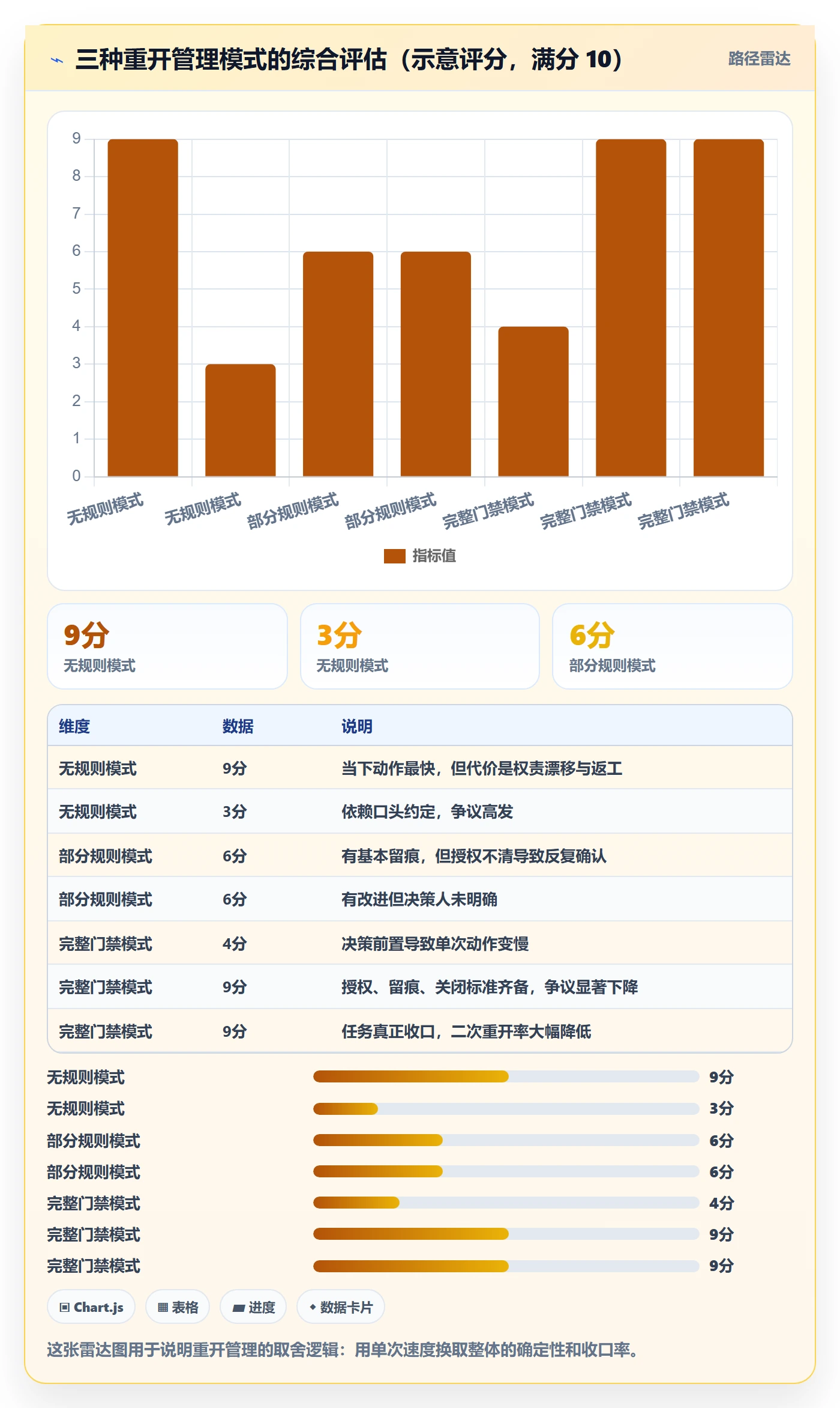 任务执行如何做好重开?跨部门团队实操方法与操作步骤