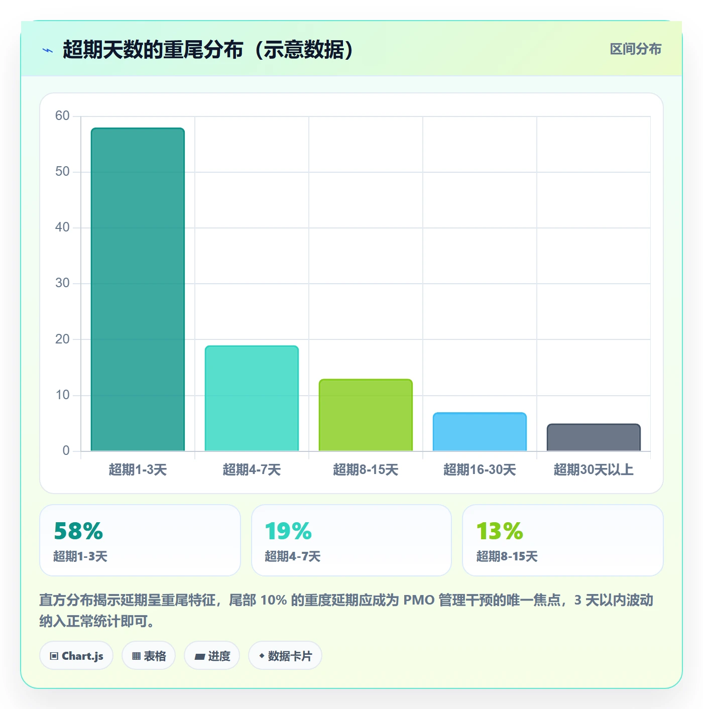 延期管理超期全流程：PMO数据分析与一文讲清