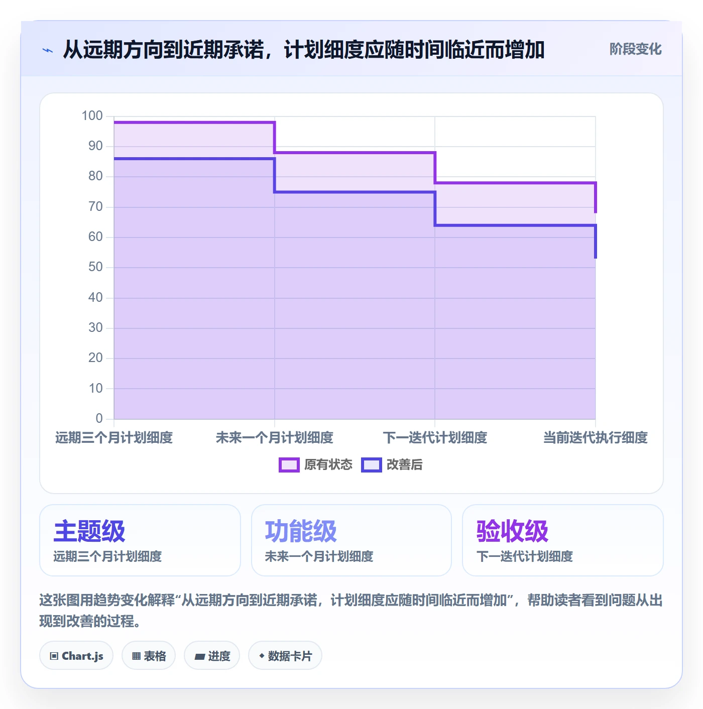 迭代管理迭代计划教程:研发团队协同管理,避坑指南