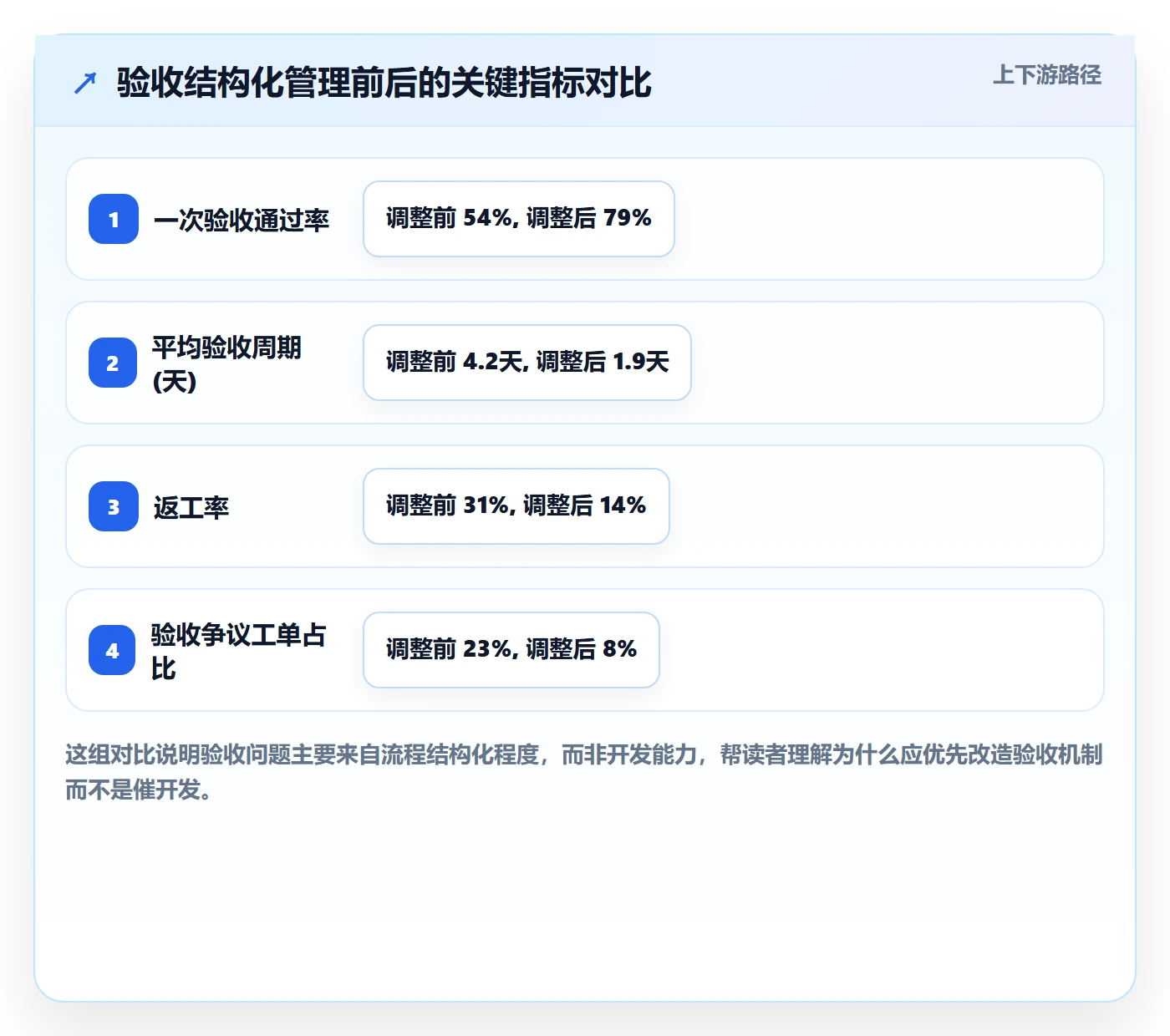 任务验收验收全流程：项目成员数据分析与一文讲清