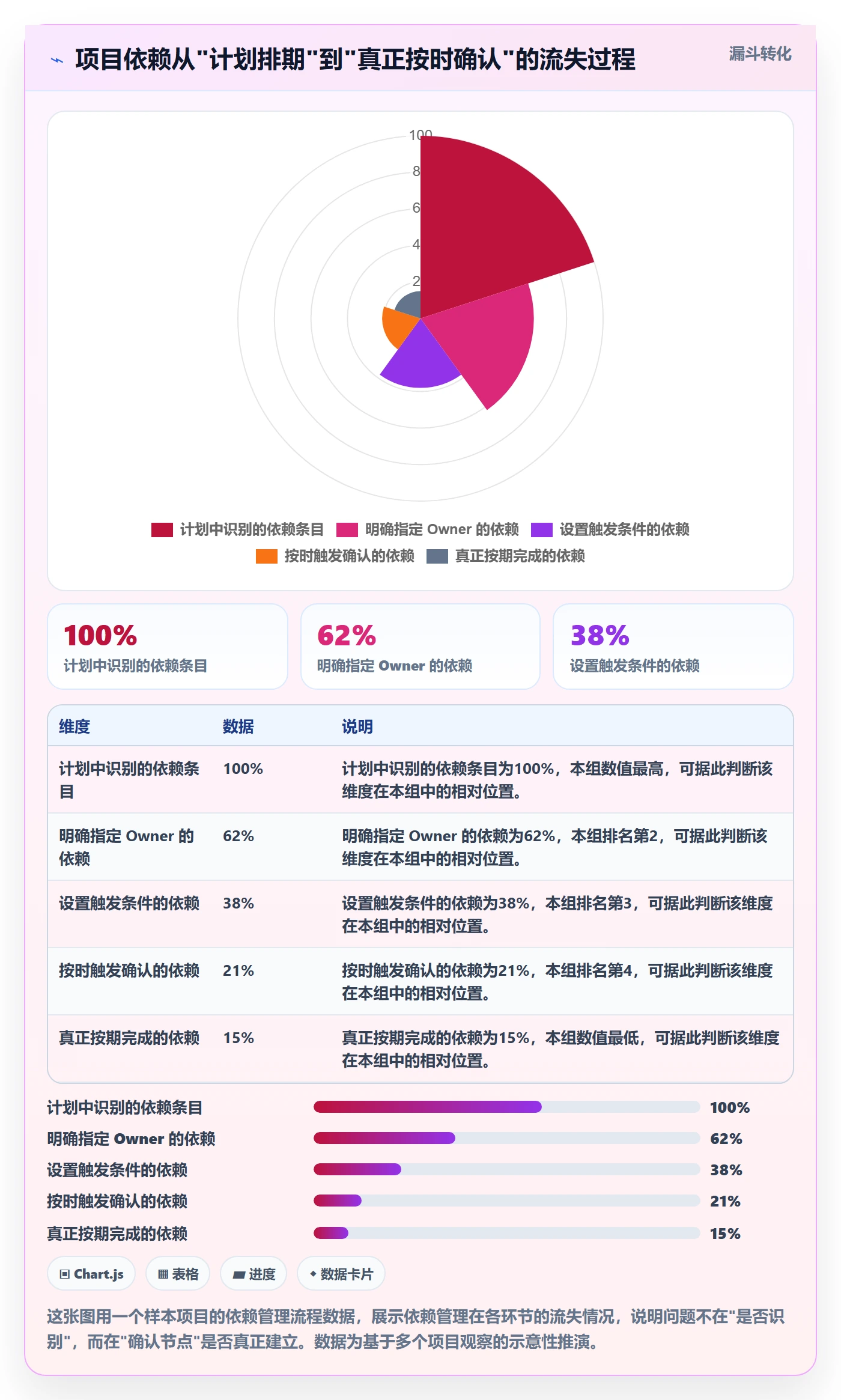 SF管理方法大全：PMO任务依赖风险控制落地清单