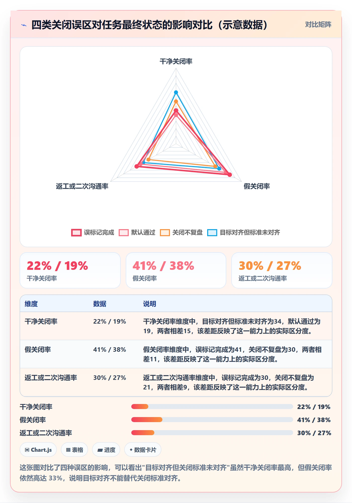 关闭最佳实践:跨部门团队任务执行实操方法,常见问题