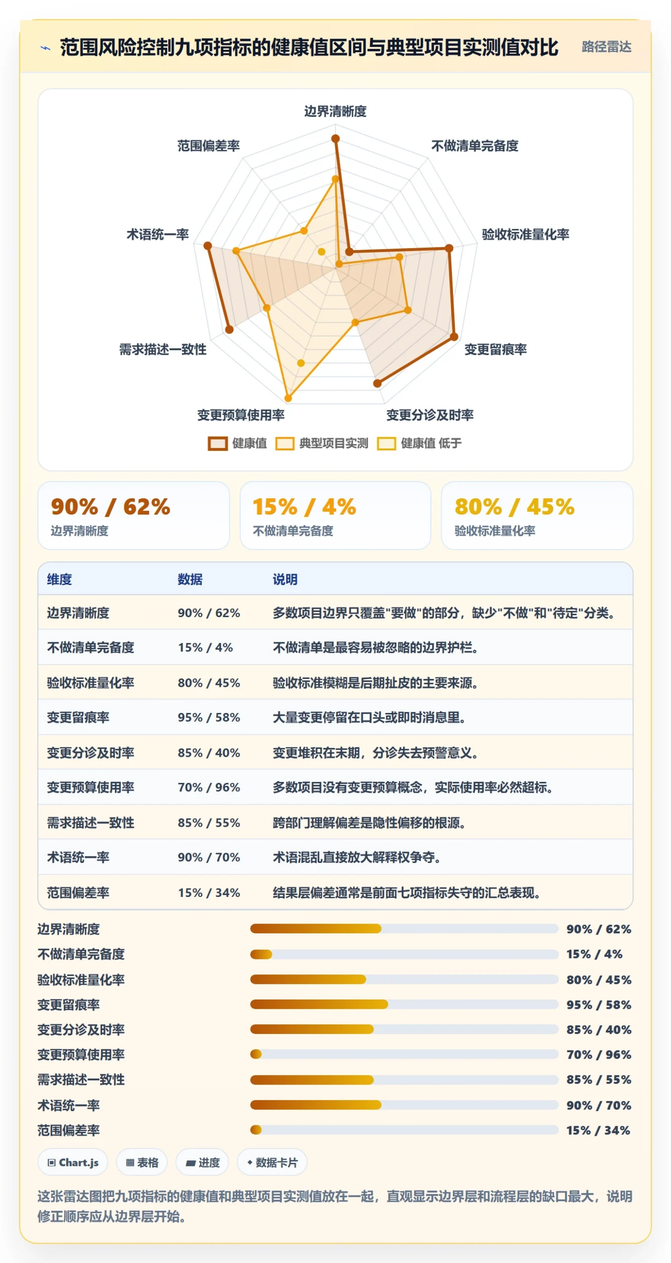 范围边界流程与规范:产品经理项目范围风险控制关键指标
