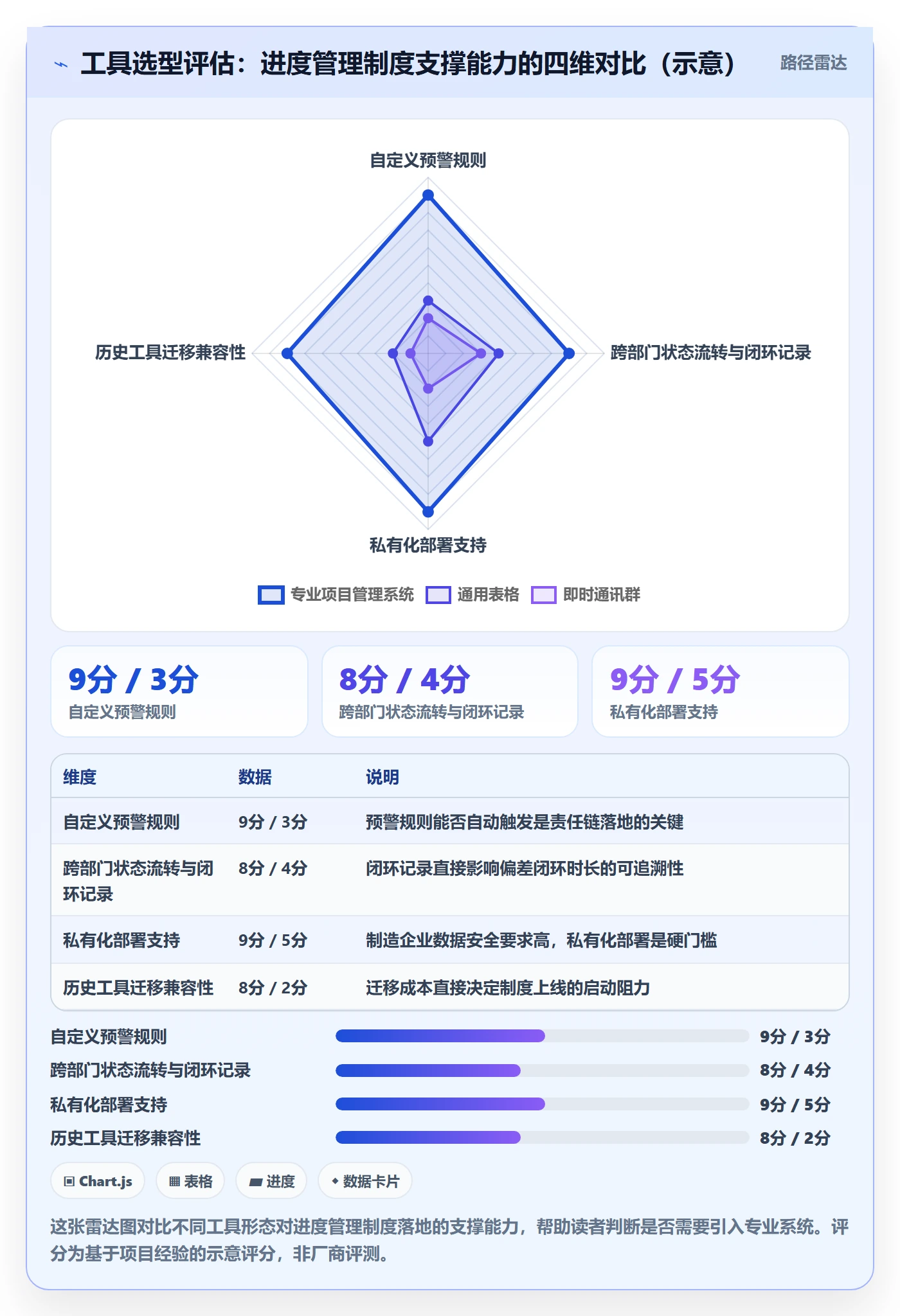 任务进度落地方案:管理层开展进度管理的制度设计案例解析