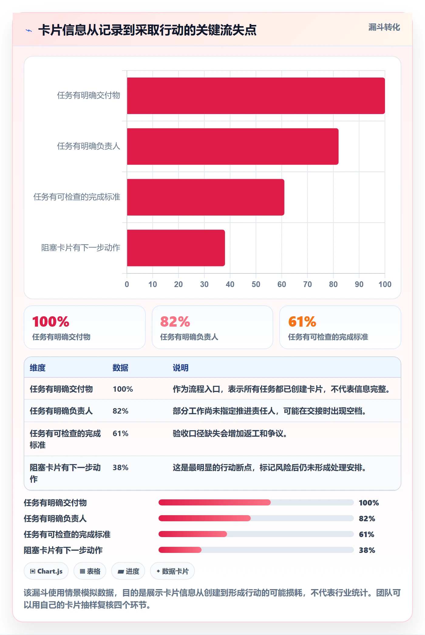 看板卡片教程:项目经理效率提升,避坑指南