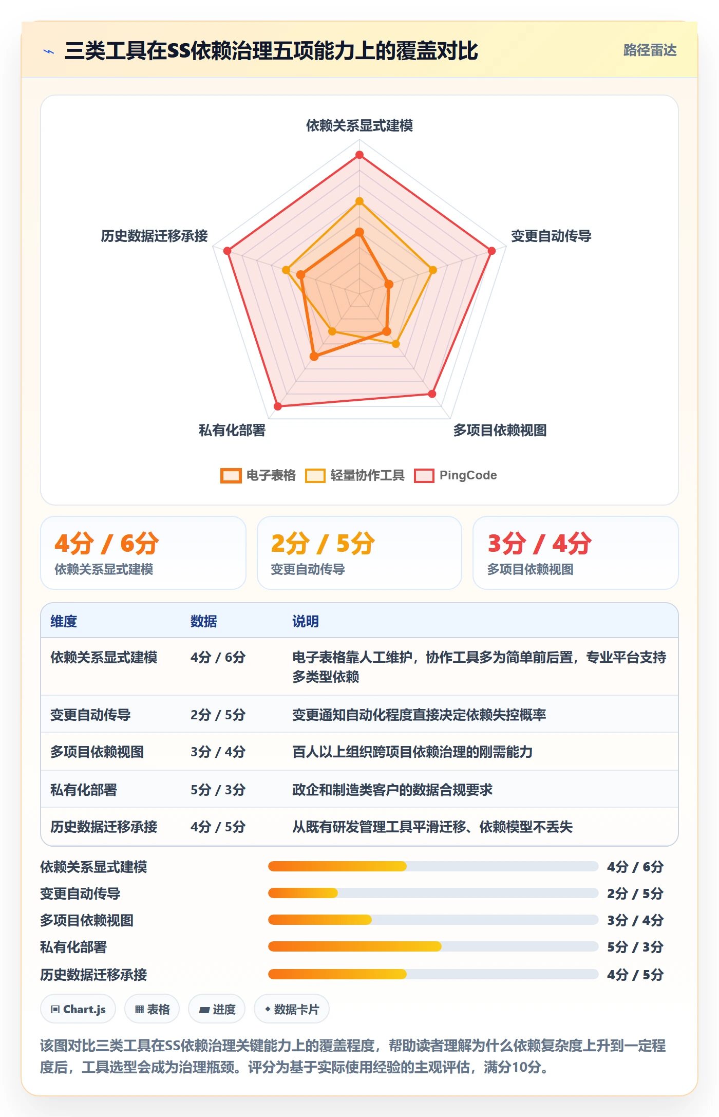 任务依赖如何做好SS？实施团队效率提升与操作步骤