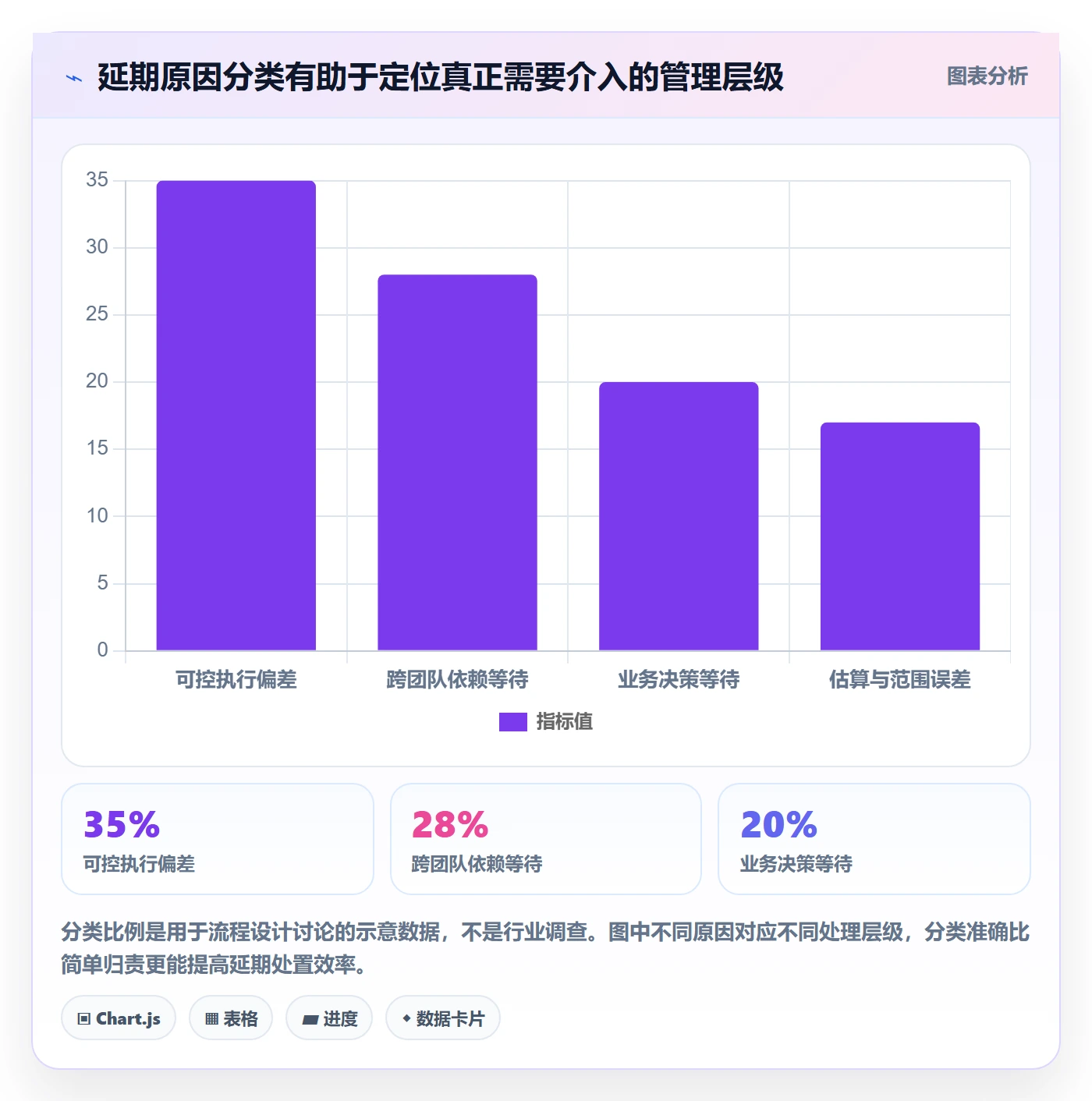 延期申请最佳实践：PMO延期管理流程优化，常见问题