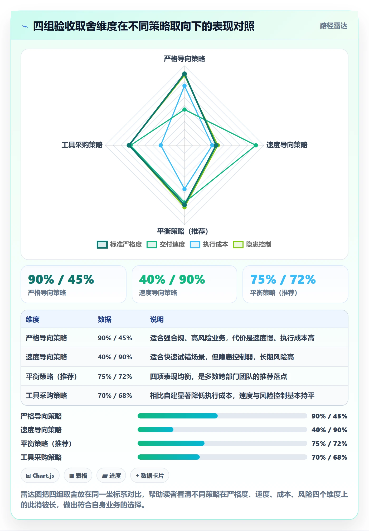 验收标准流程与规范:跨部门团队任务验收效率提升关键指标