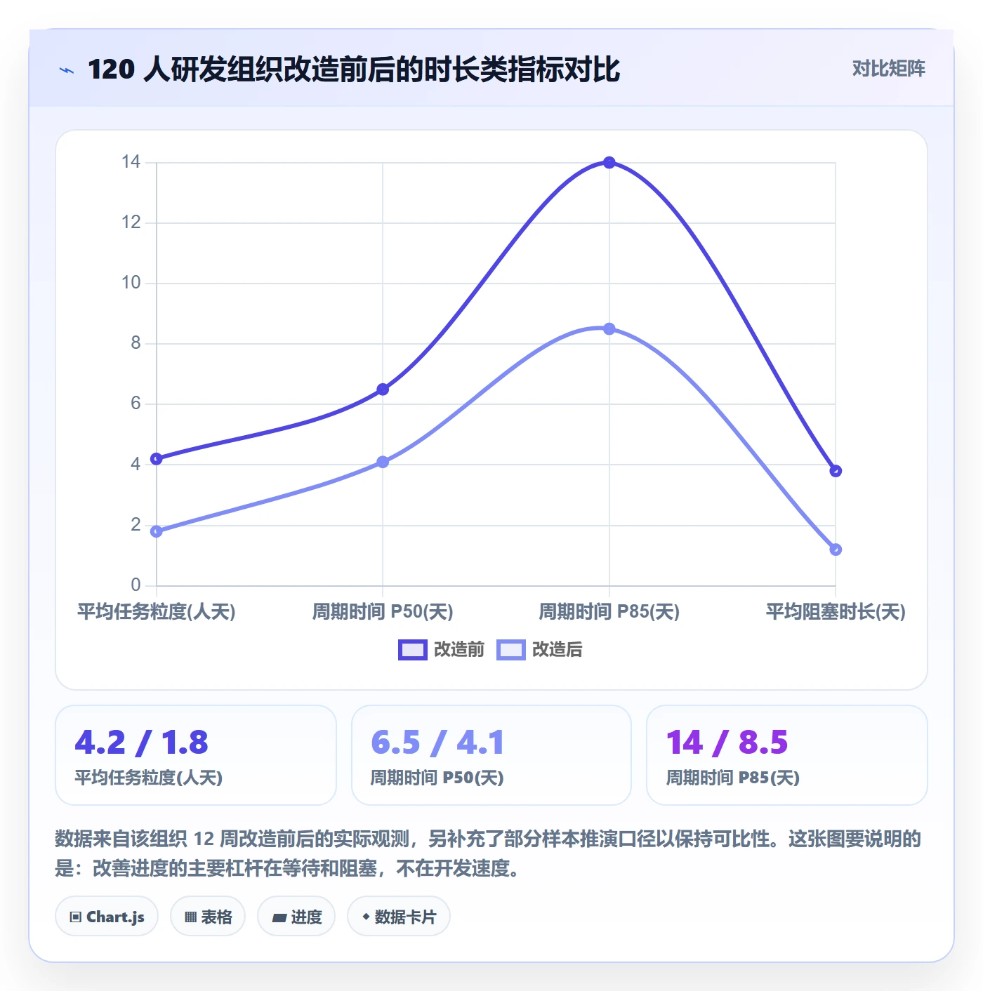 进度管理如何做好任务进度?产品经理数据分析与操作步骤