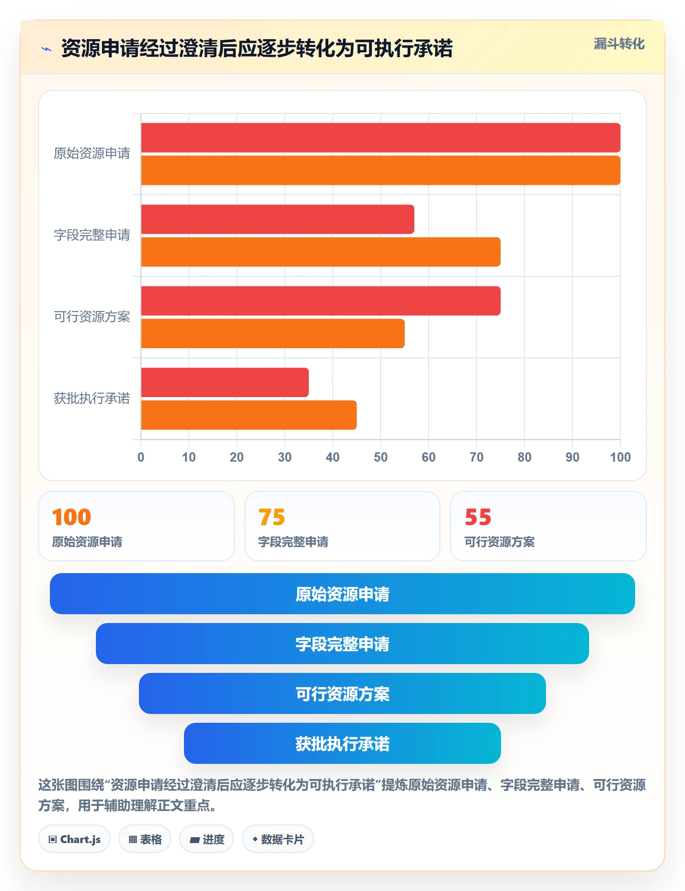 角色实操方法:项目经理提升资源管理效率的流程优化方法与模板