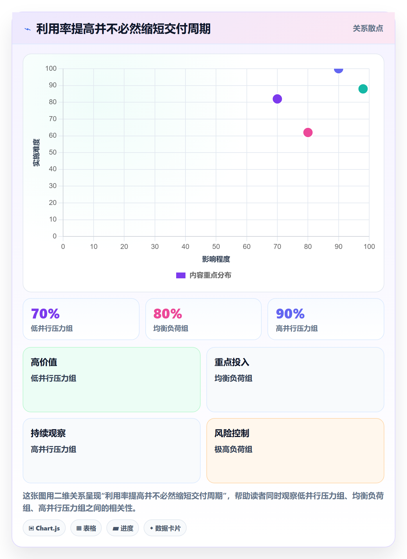 资源管理方法大全：企业管理者资源管理制度设计落地清单