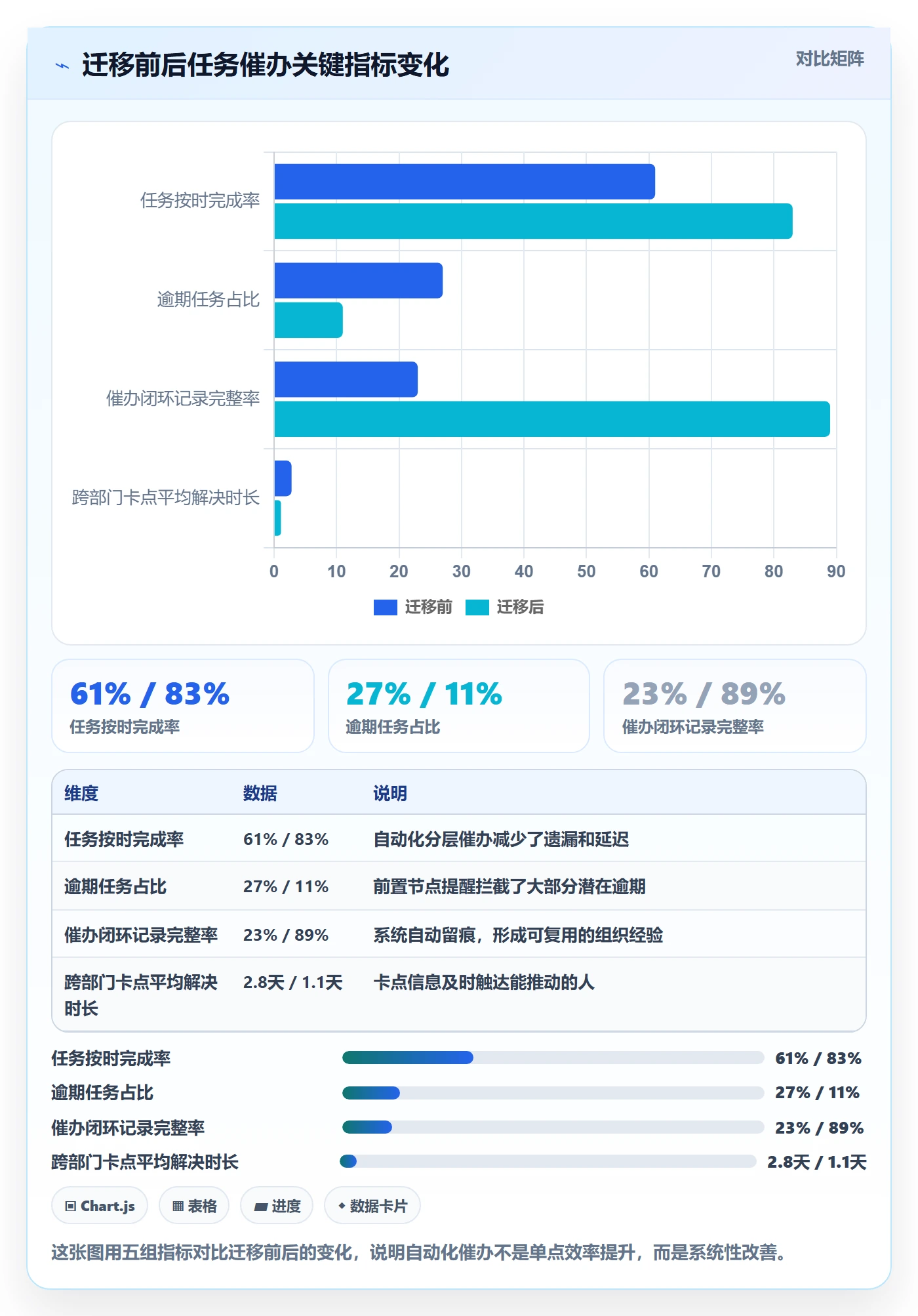 任务提醒催办全流程：管理层效率提升与一文讲清