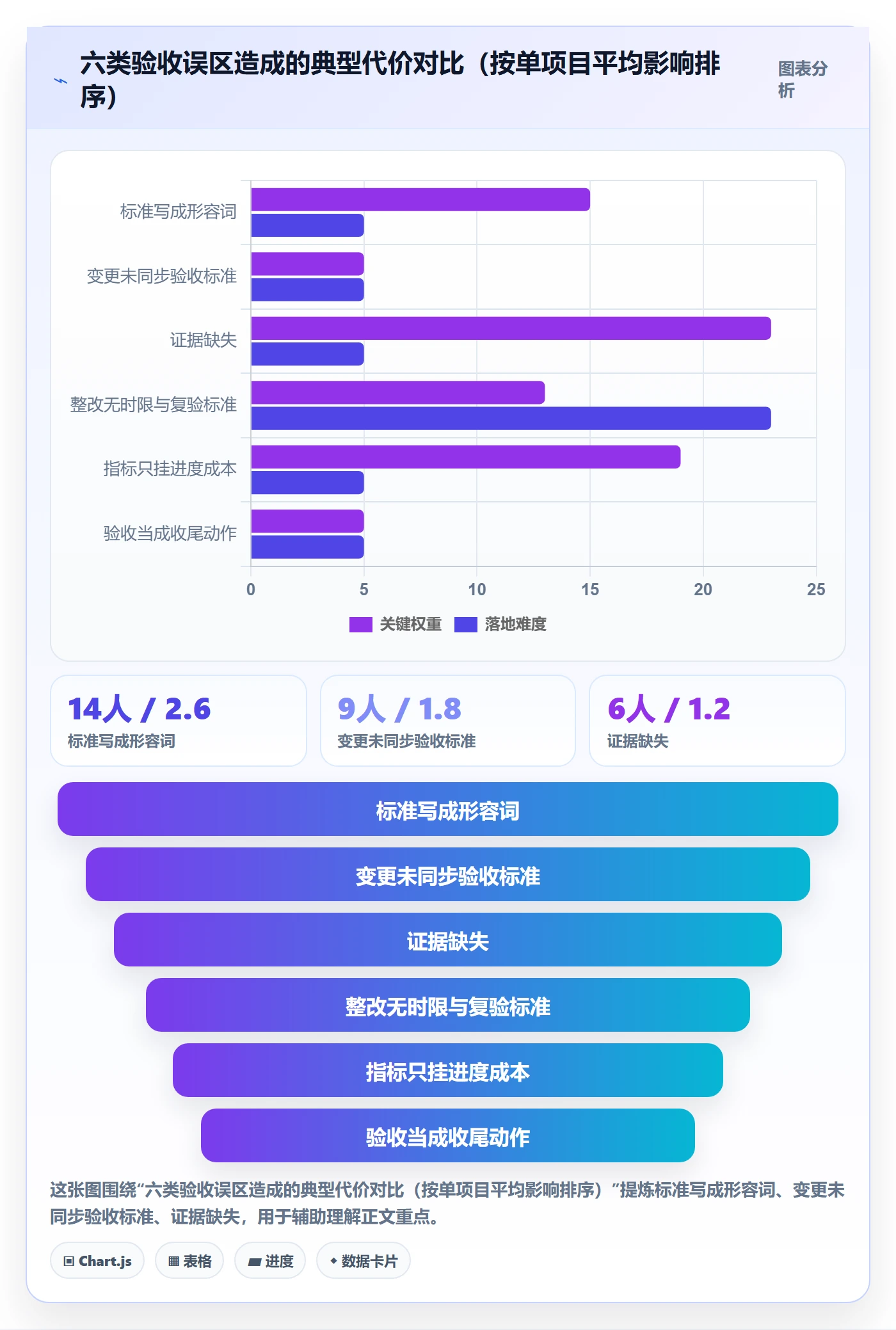 验收标准流程与规范：项目负责人项目目标最佳实践关键指标